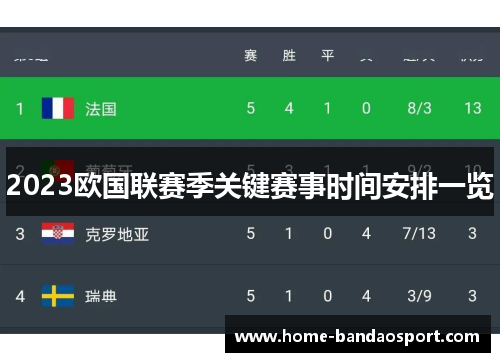 2023欧国联赛季关键赛事时间安排一览 2023欧国联赛季关键赛事时间安排一览