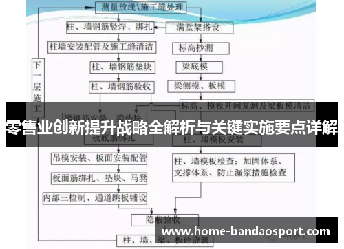 零售业创新提升战略全解析与关键实施要点详解
