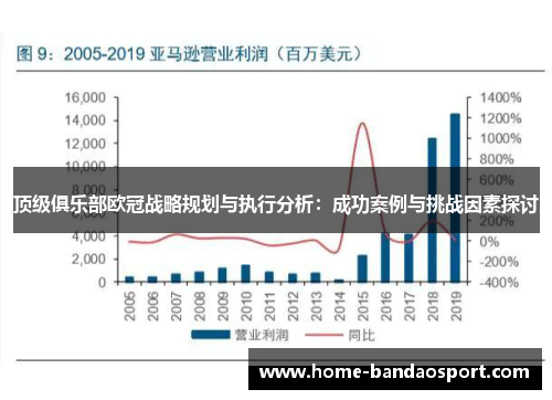 顶级俱乐部欧冠战略规划与执行分析：成功案例与挑战因素探讨